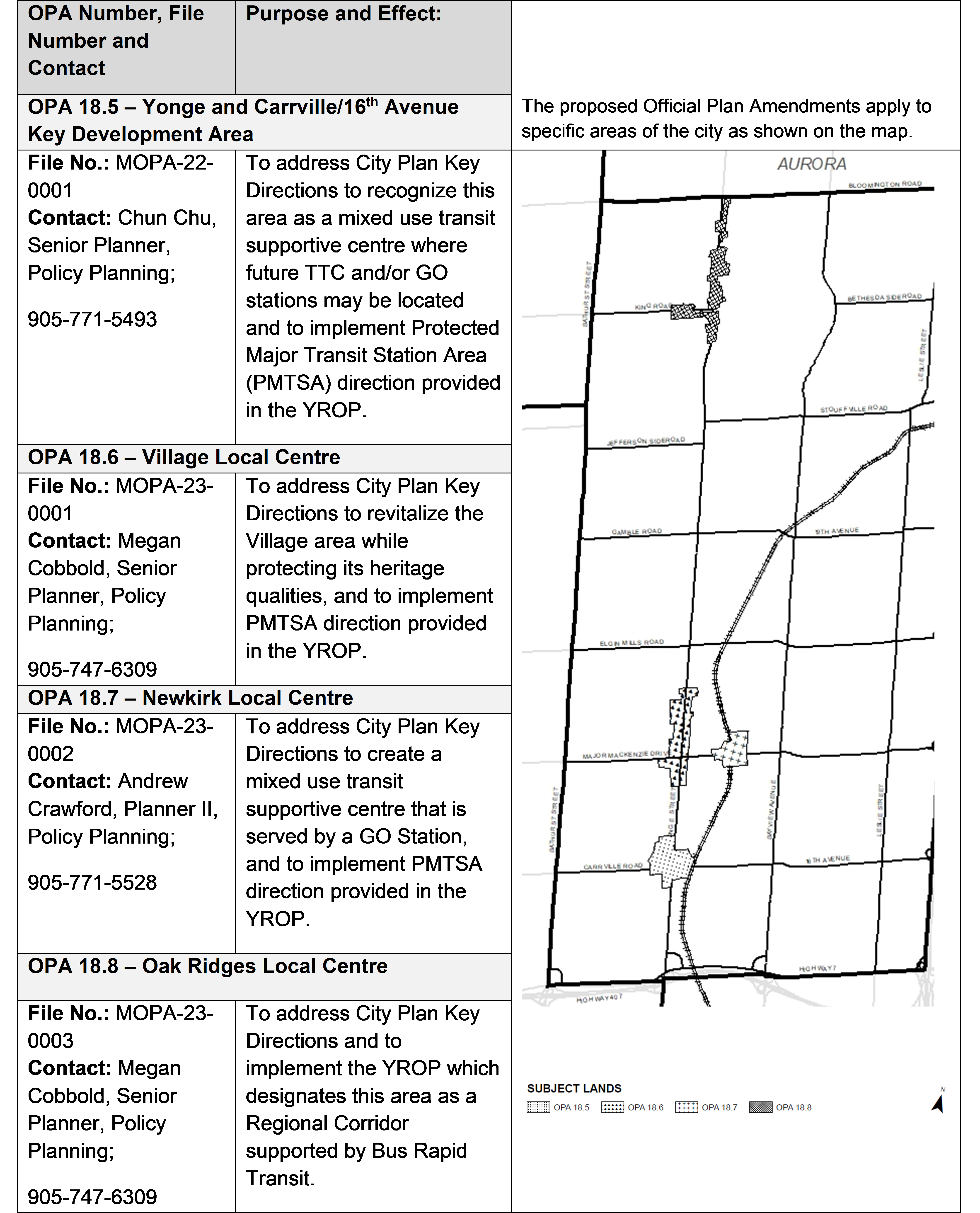 Lands Subject to Propose Admendments
